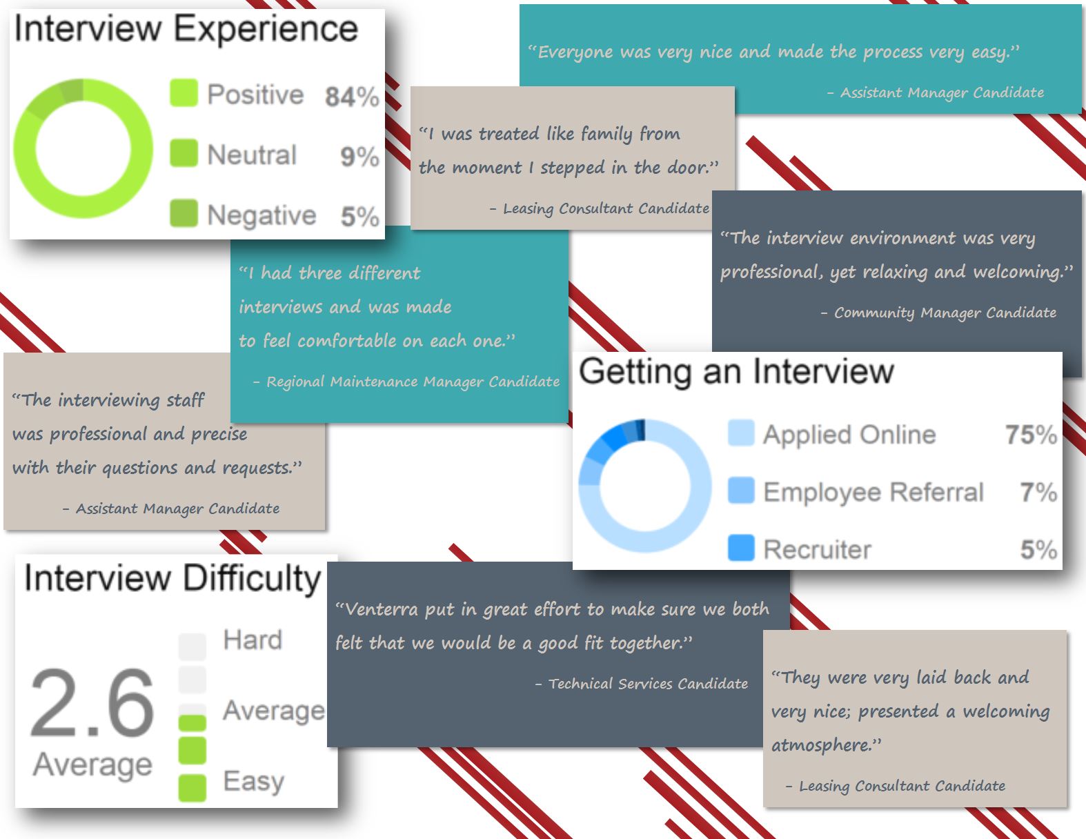 interview experience glassdoor