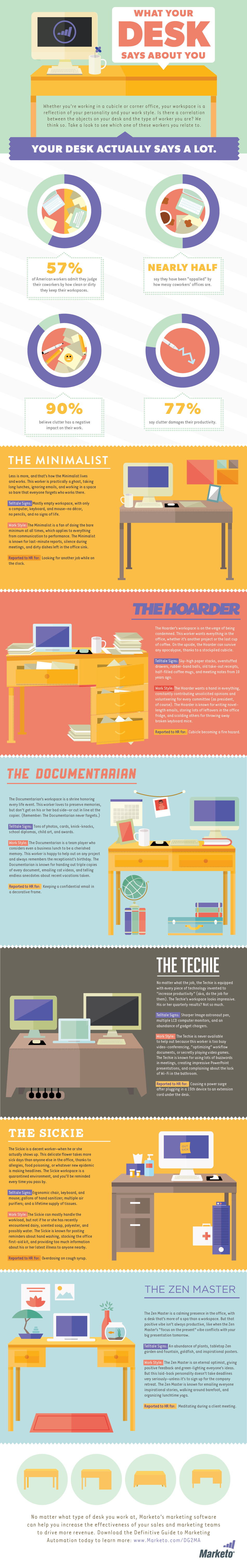 what your desk says about you